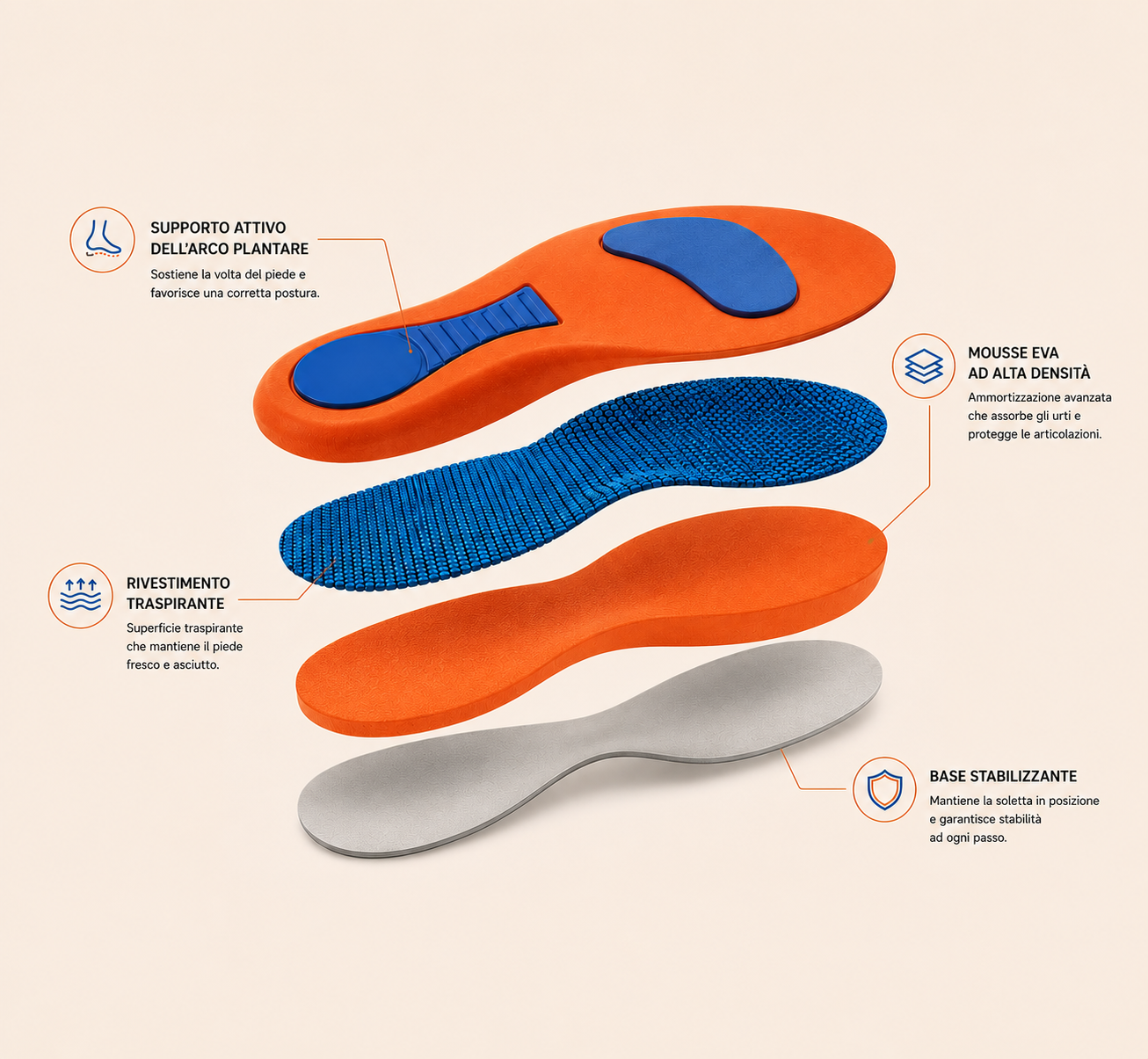 Solette Ortopediche Comfort Assoluto